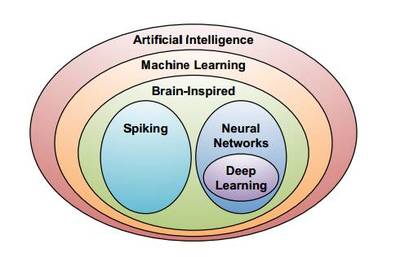 華創(chuàng)計(jì)算機(jī) 人工智能+安防大時(shí)代已至，技術(shù)開(kāi)發(fā)引領(lǐng)智能安防新浪潮
